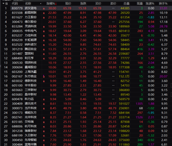 高忆管理 利好来袭！固态电池集体飙涨 分析人士：两大利好催化