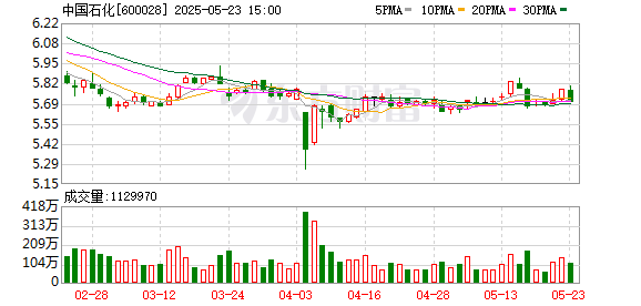 恒盈配资 中石化四建公司推动技术创新—— 焊枪作笔绘出新图景