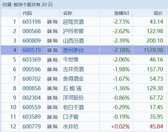 股配咖吧 茅台股东，也没有茅台喝了