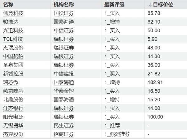 杨帆配资 今日这些个股异动 主力加仓通讯服务、信息技术板块