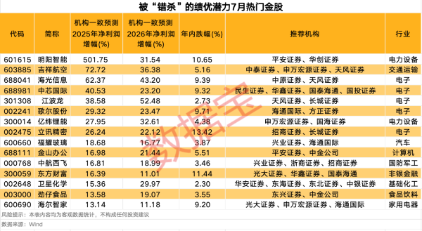 上升浪 ST云动：与德龙航空及华闽联信基金签署了《战略合作协议》